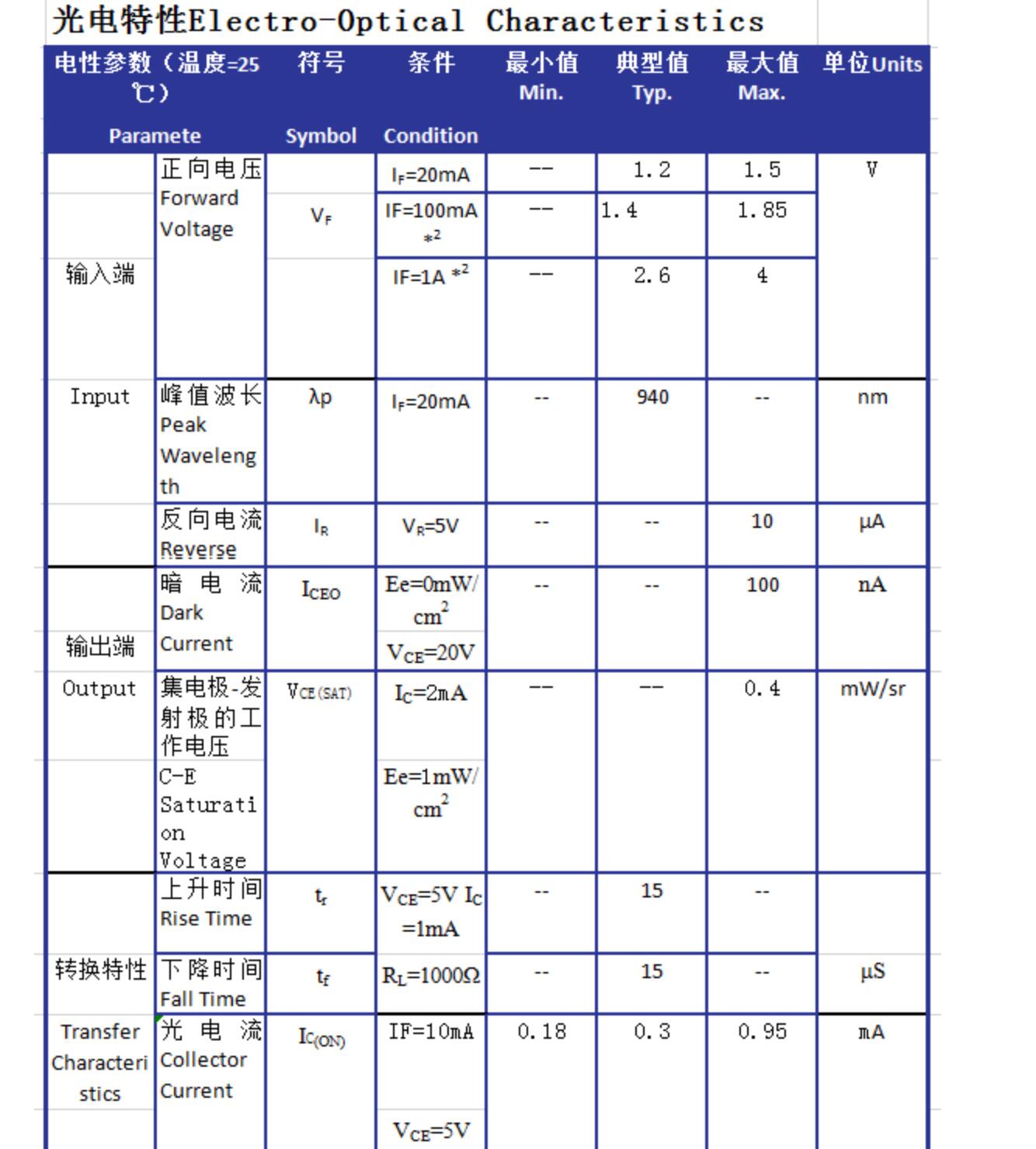 GJ20403(ITR)規(guī)格書